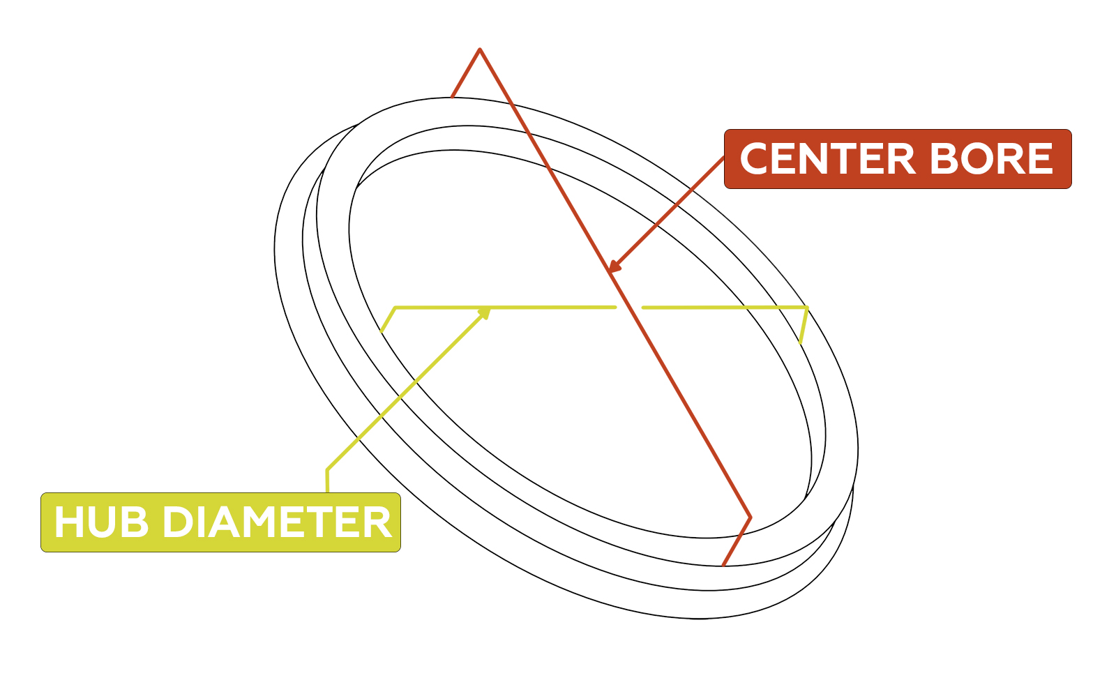 Wheel Hub and Center Bore Comparison Diagram