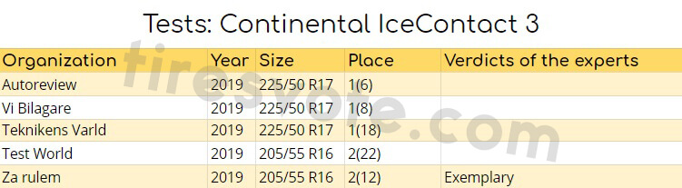 Tests: Continental IceContact 3