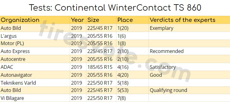 Tests: Continental WinterContact TS&nbsp;860