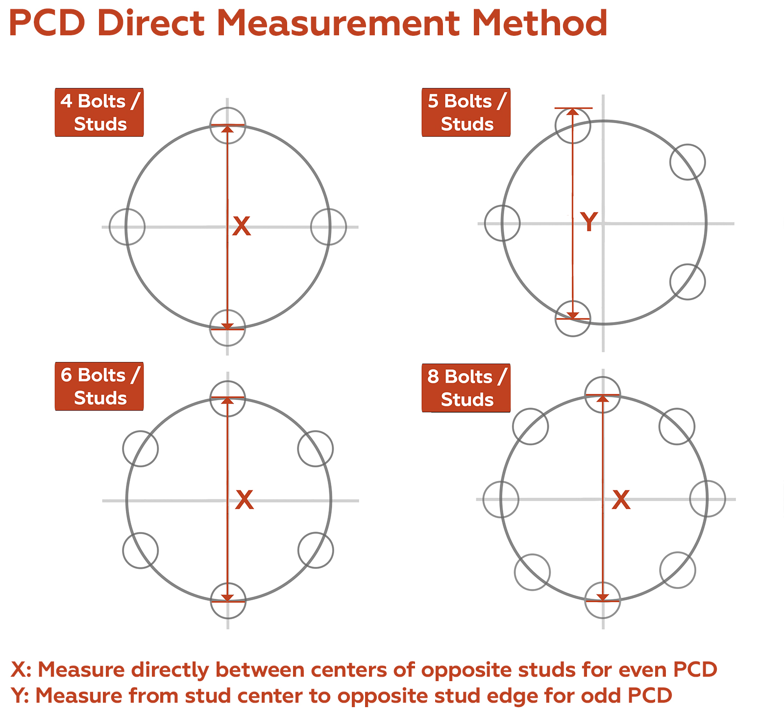 PCD Direct Measurement Method