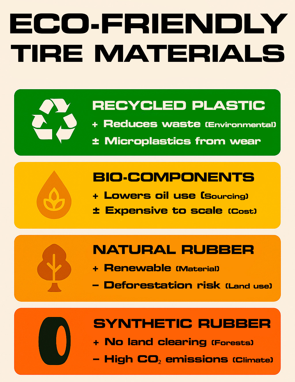 Visual summary of the benefits and drawbacks of eco tire materials
