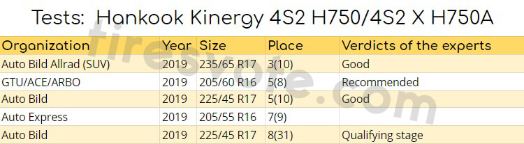 tests: Hankook Kinergy 4S2 X H750A