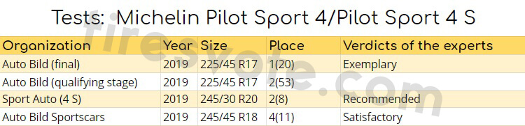 Tests: Michelin Pilot Sport 4