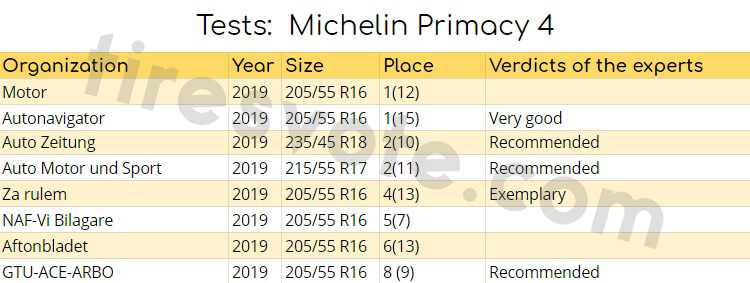 Tests: Michelin Primacy 4