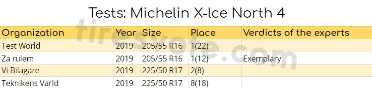 Tests: Michelin X&ndash;Ice North 4