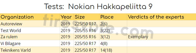 Tests: Nokian Hakkapeliitta 9