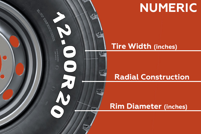 Deciphering the Numeric Code