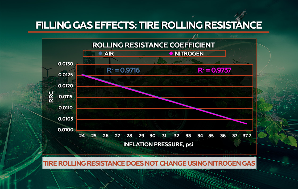 Rolling Resistance Comparison