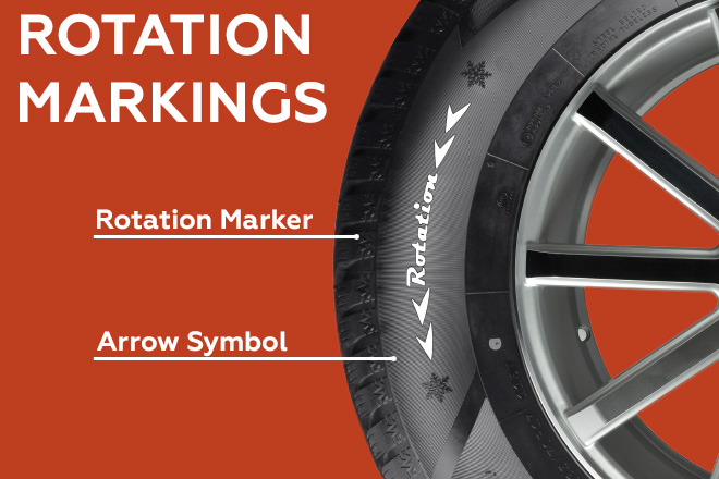 Rotation Designation Markings