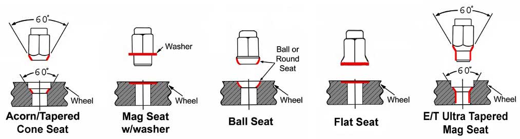 Seat type