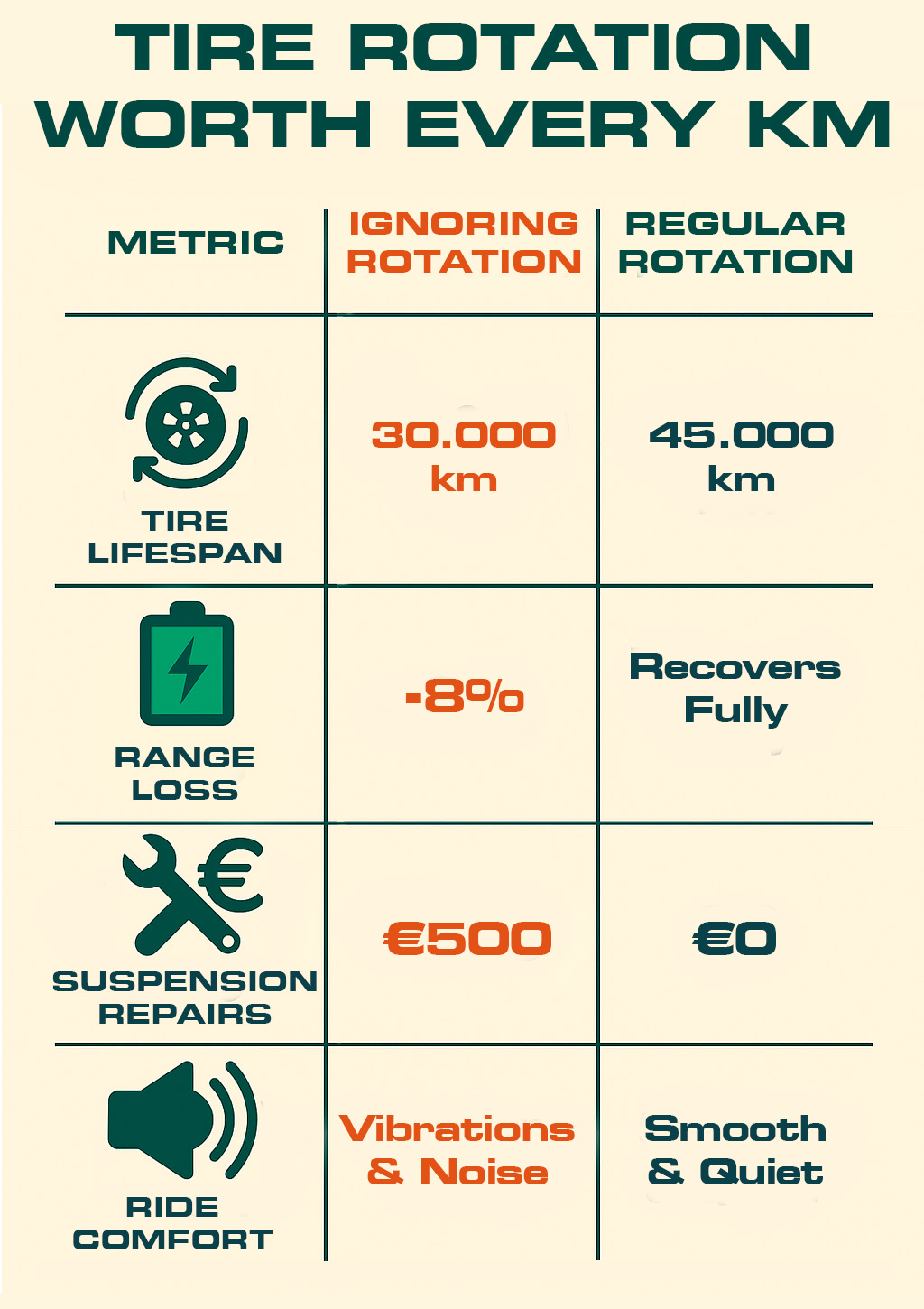 Ignoring Rotation? Your EV Pays the Price