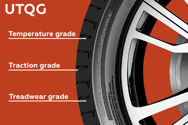 Understanding UTQG Ratings: Traction, Temperature, and Treadwear